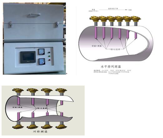 GTC-700梯溫析晶測定儀,梯度爐